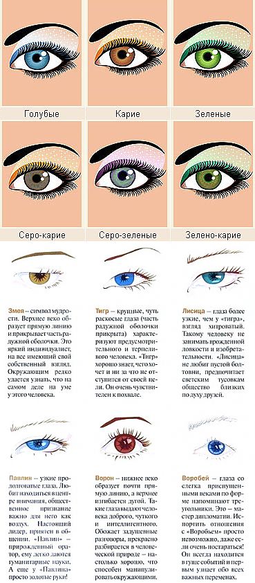 Как цвет глаз влияет на характер человека | НАРОДНЫЕ ПРИМЕТЫ